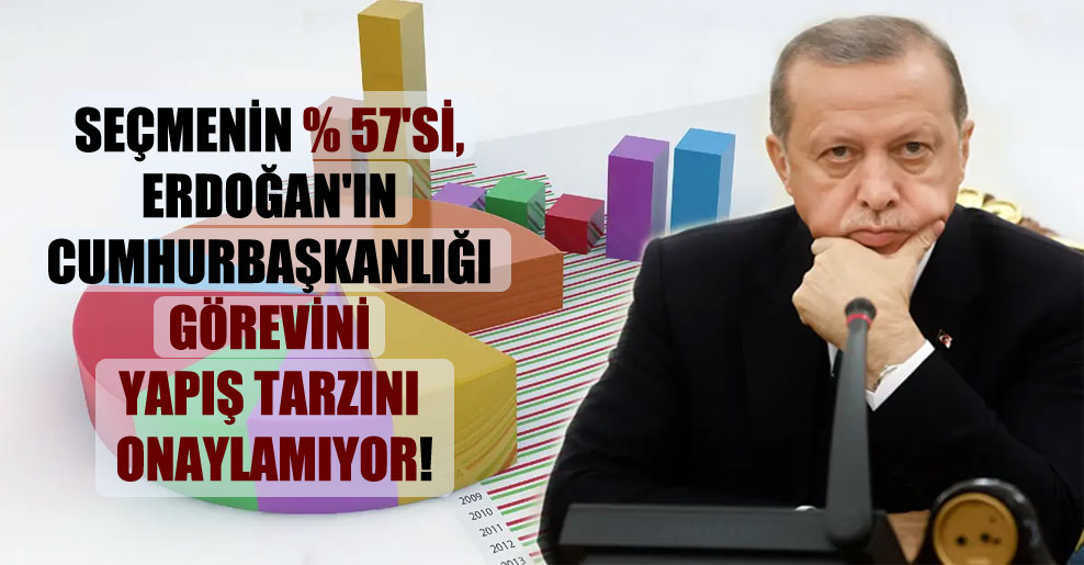 Seçmenin yüzde 57’si, Erdoğan’ın Cumhurbaşkanlığı görevini yapış tarzını onaylamıyor!