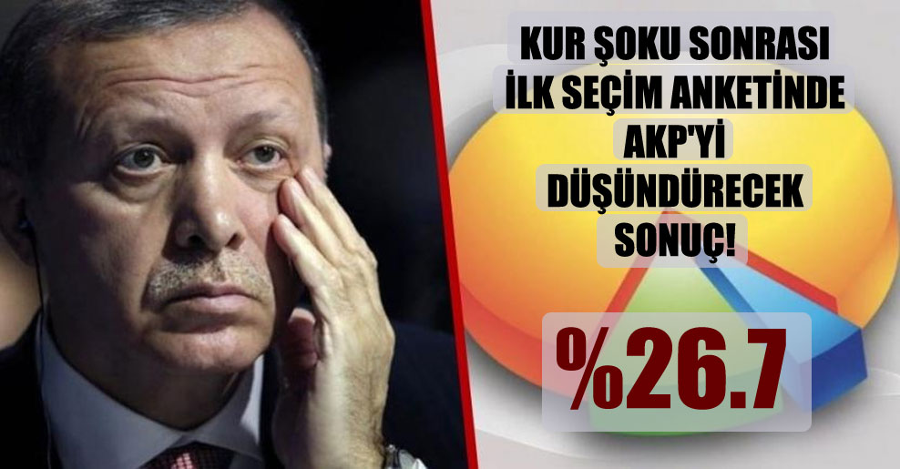Kur şoku sonrası ilk seçim anketinde AKP’yi düşündürecek sonuç!