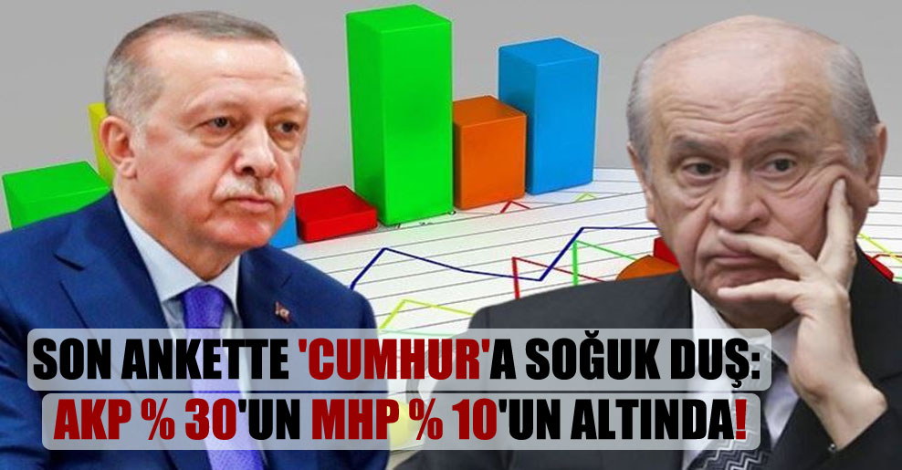 Son ankette ‘Cumhur’a soğuk duş: AKP yüzde 30’un MHP yüzde 10’un altında!