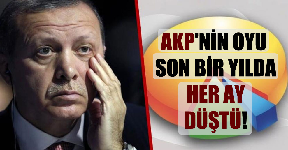 AKP’nin oyu son bir yılda her ay düştü!