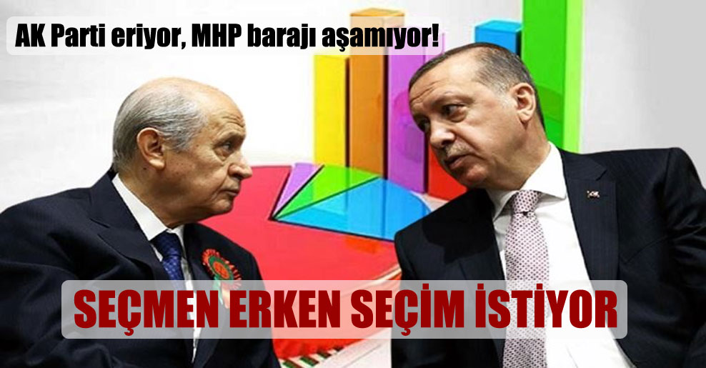AK Parti eriyor, MHP barajı aşamıyor!