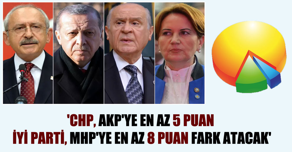 ‘CHP, AKP’ye en az 5 puan İYİ Parti, MHP’ye en az 8 puan fark atacak’