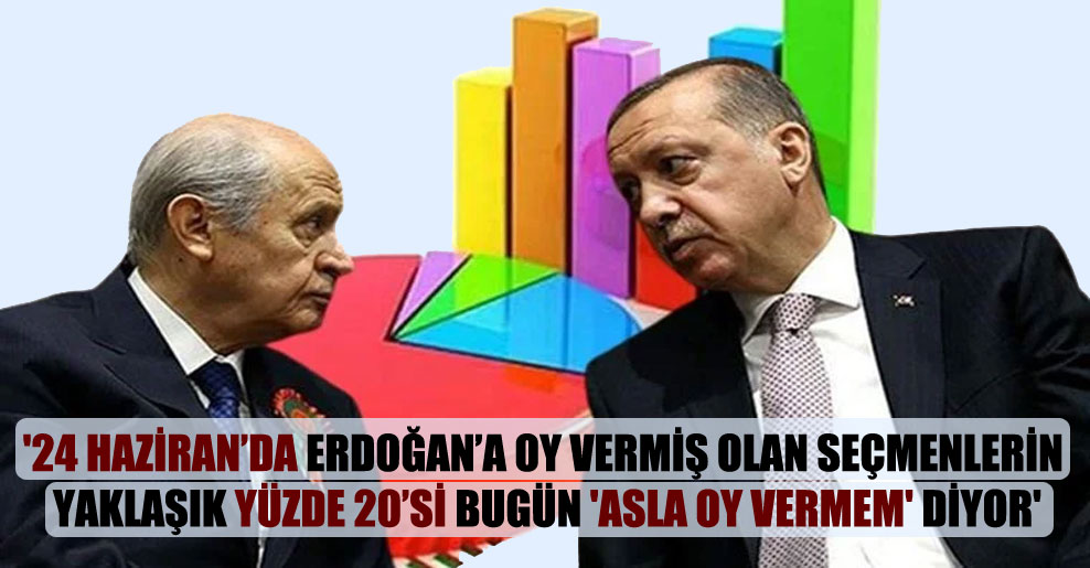 ’24 Haziran’da Erdoğan’a oy vermiş olan seçmenlerin yaklaşık yüzde 20’si bugün ‘asla oy vermem’ diyor’