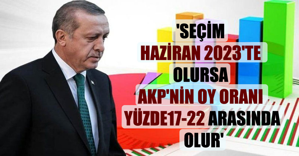 ‘Seçim Haziran 2023’te olursa AKP’nin oy oranı yüzde17-22 arasında olur’