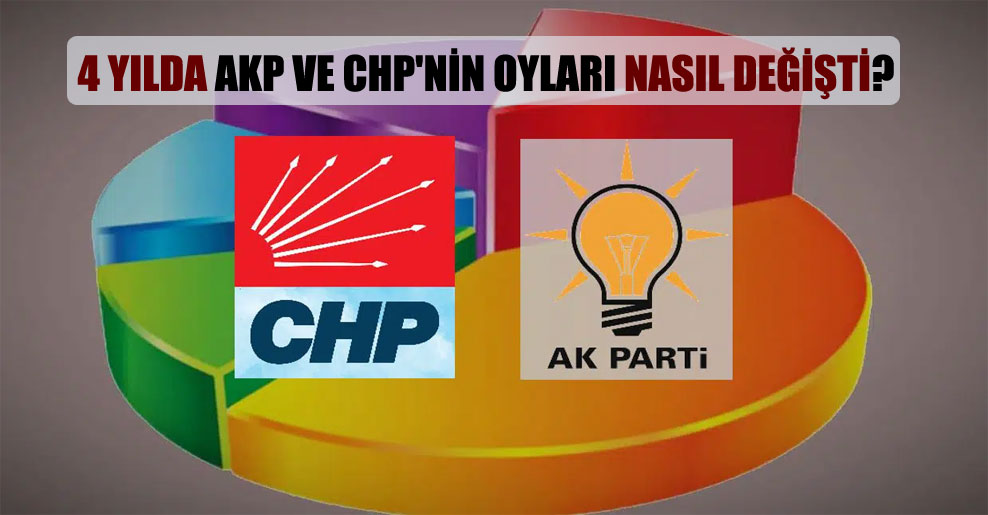 4 yılda AKP ve CHP’nin oyları nasıl değişti?