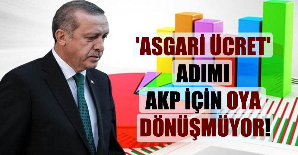 ‘Asgari ücret’ adımı AKP için oya dönüşmüyor!