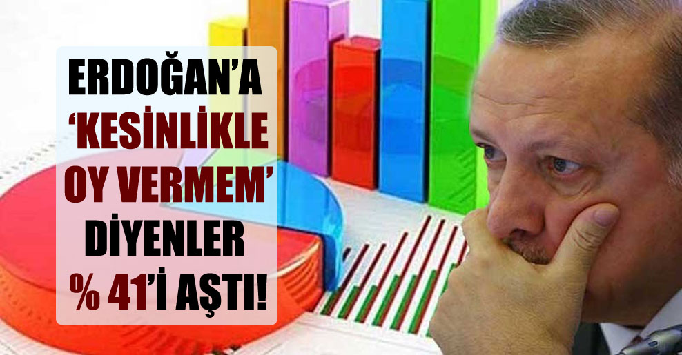 Erdoğan’a ‘kesinlikle oy vermem’ diyenler yüzde 41’i aştı!