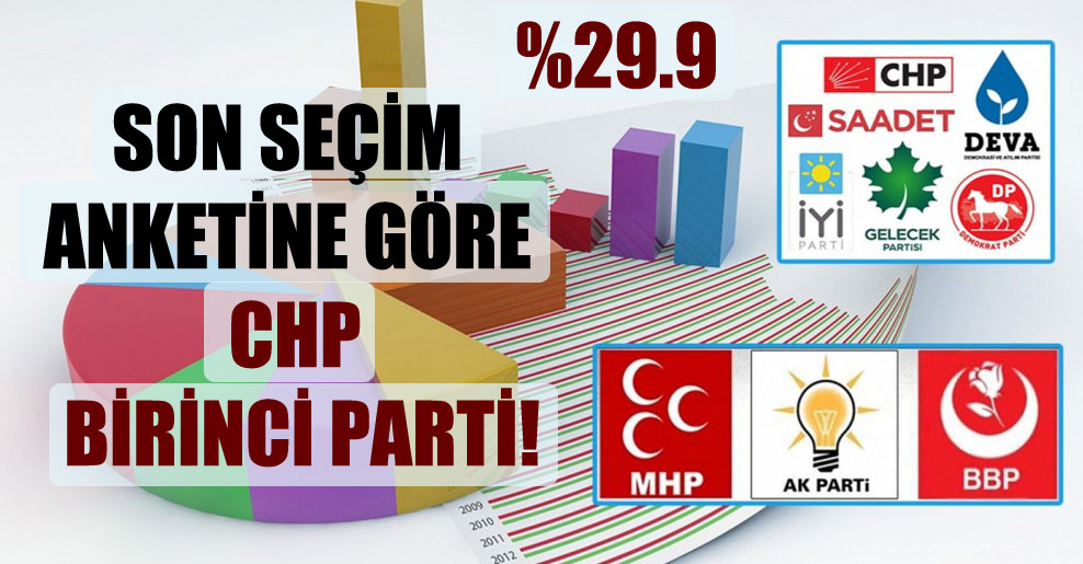 Son seçim anketine göre CHP birinci parti!