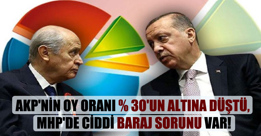 AKP’nin oy oranı yüzde 30’un altına düştü, MHP’de ciddi baraj sorunu var!