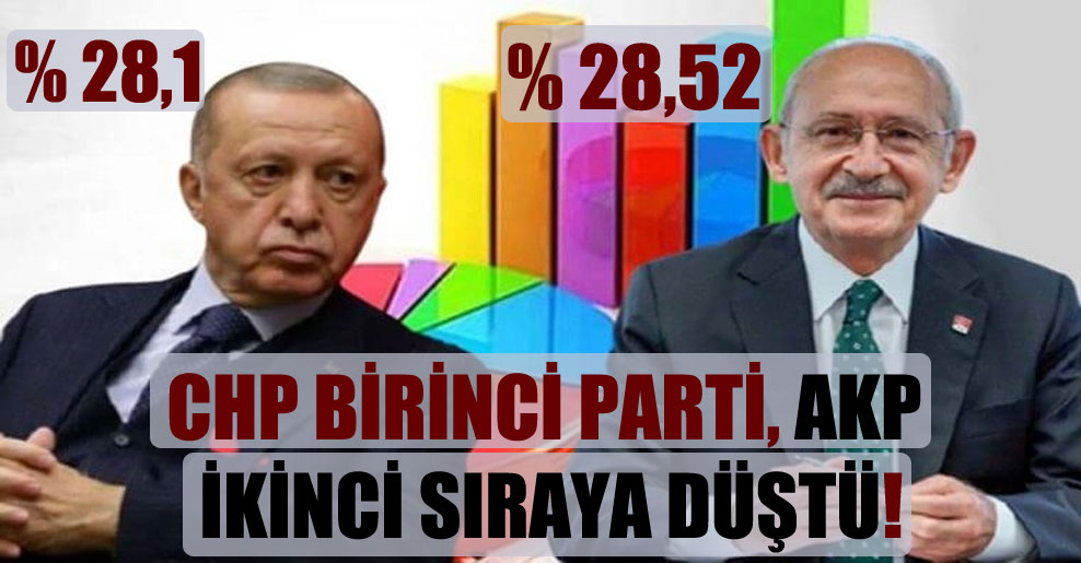 CHP birinci parti, AKP ikinci sıraya düştü!