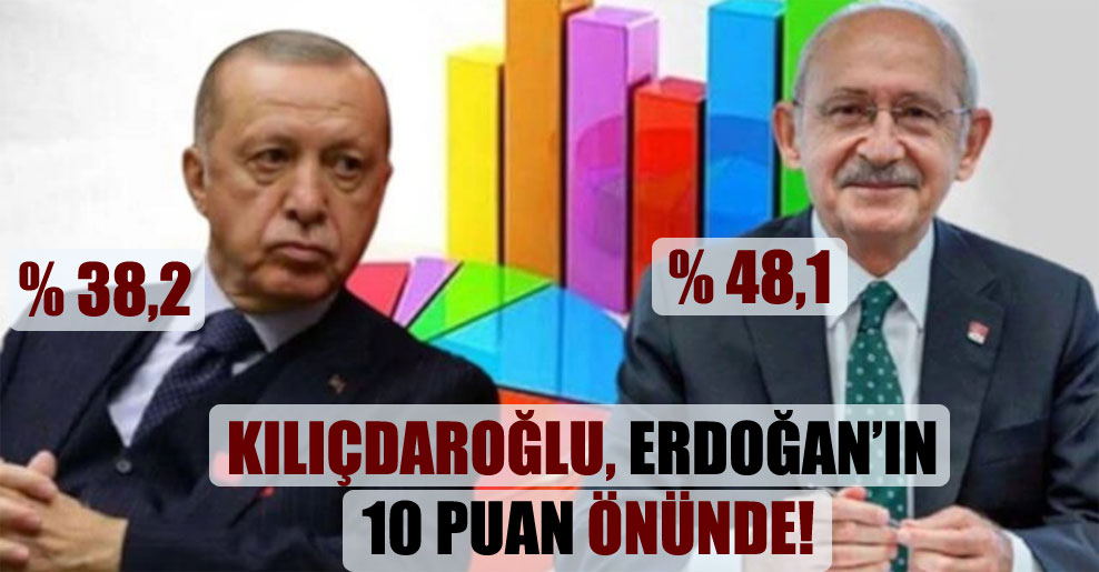 Kılıçdaroğlu, Erdoğan’ın 10 puan önünde!