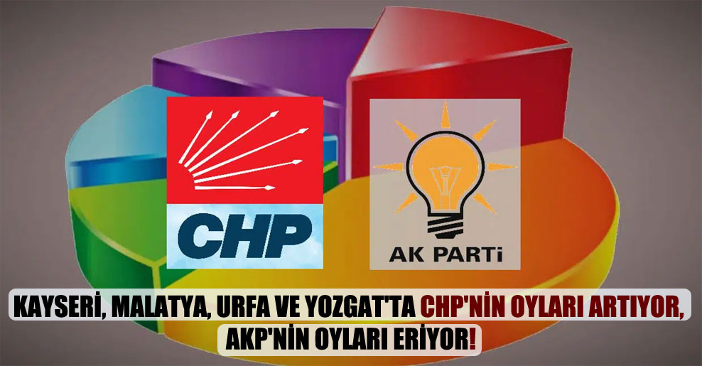 Kayseri, Malatya, Urfa ve Yozgat’ta CHP’nin oyları artıyor, AKP’nin oyları eriyor!