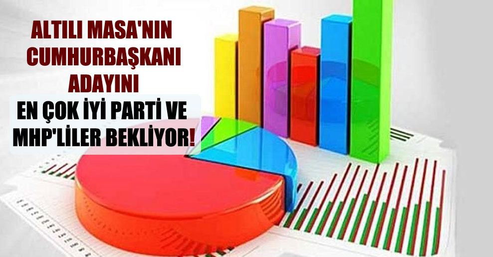 Altılı Masa’nın cumhurbaşkanı adayını en çok İYİ Parti ve MHP’liler bekliyor!