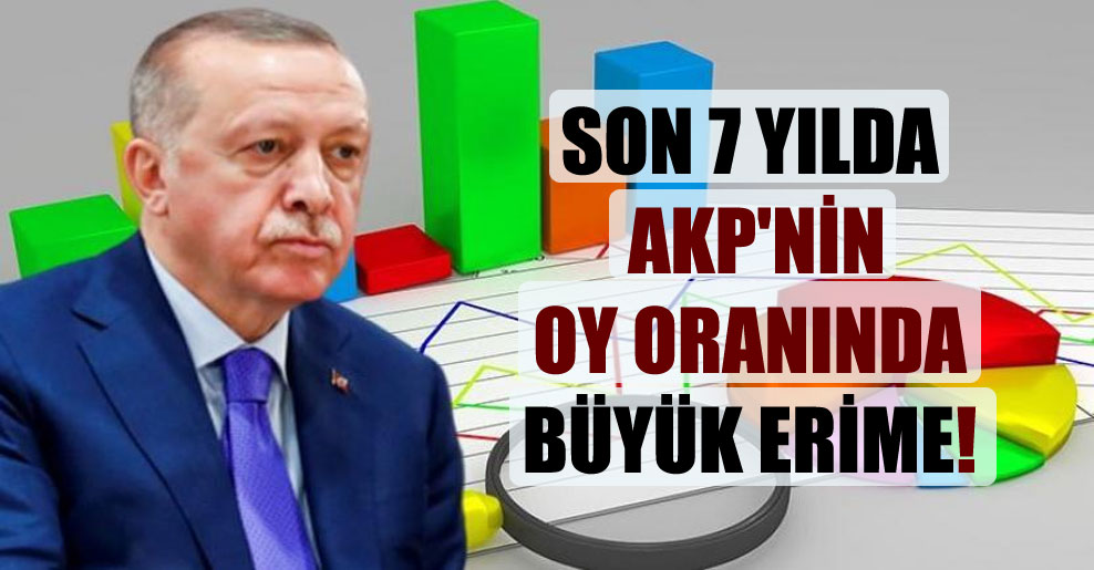 Son 7 yılda AKP’nin oy oranında büyük erime!