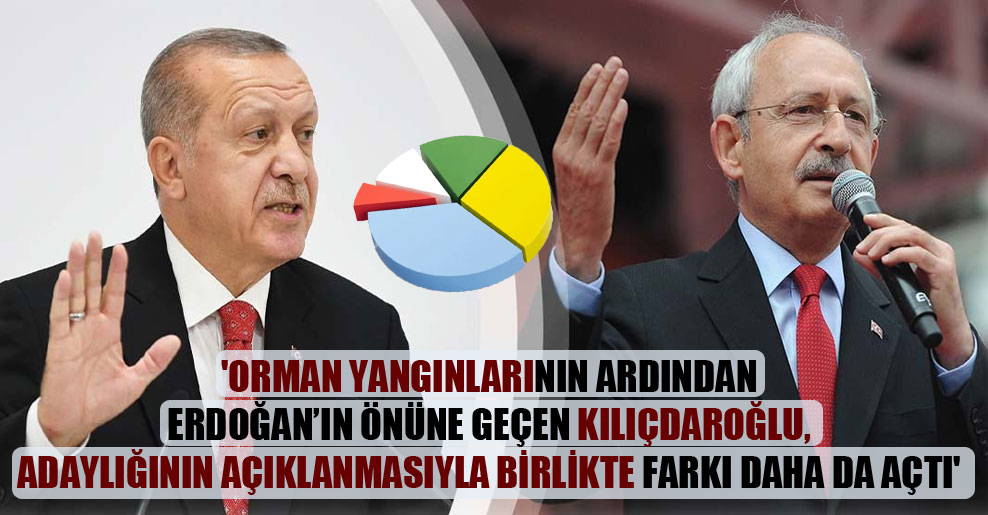 ‘Orman yangınlarının ardından Erdoğan’ın önüne geçen Kılıçdaroğlu, adaylığının açıklanmasıyla birlikte farkı daha da açtı’