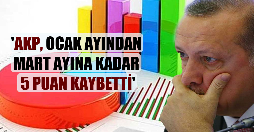 ‘AKP, ocak ayından mart ayına kadar 5 puan kaybetti’