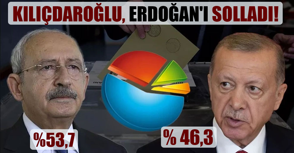 Kılıçdaroğlu, Erdoğan’ı solladı!