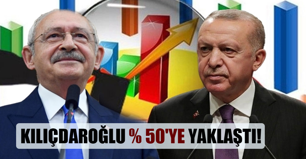 Kılıçdaroğlu yüzde 50’ye yaklaştı!