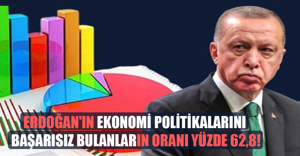 Erdoğan’ın ekonomi politikalarını başarısız bulanların oranı yüzde 62,8!