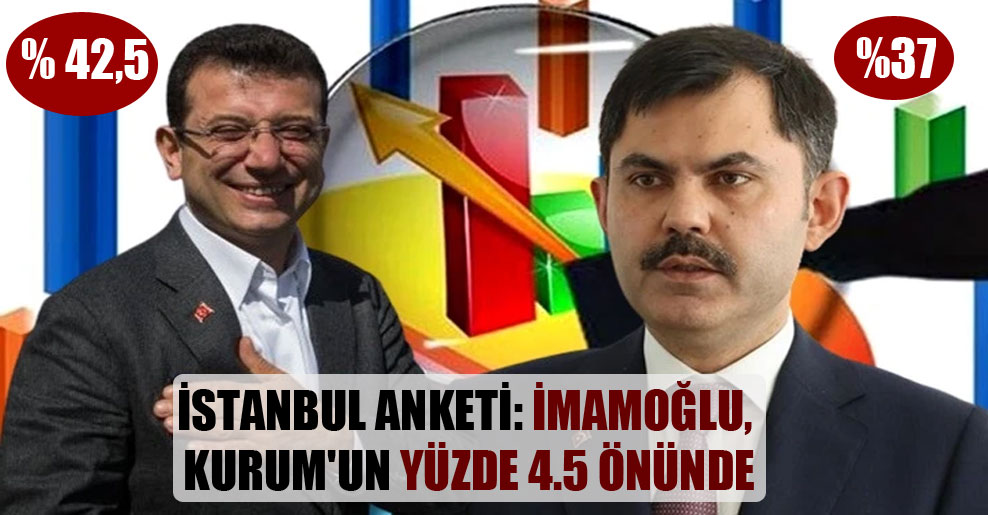 İstanbul anketi: İmamoğlu, Kurum’un yüzde 4.5 önünde
