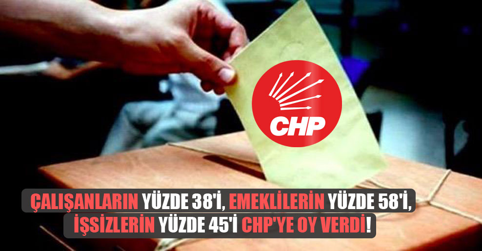 Çalışanların yüzde 38’i, emeklilerin yüzde 58’i, işsizlerin yüzde 45’i CHP’ye oy verdi!