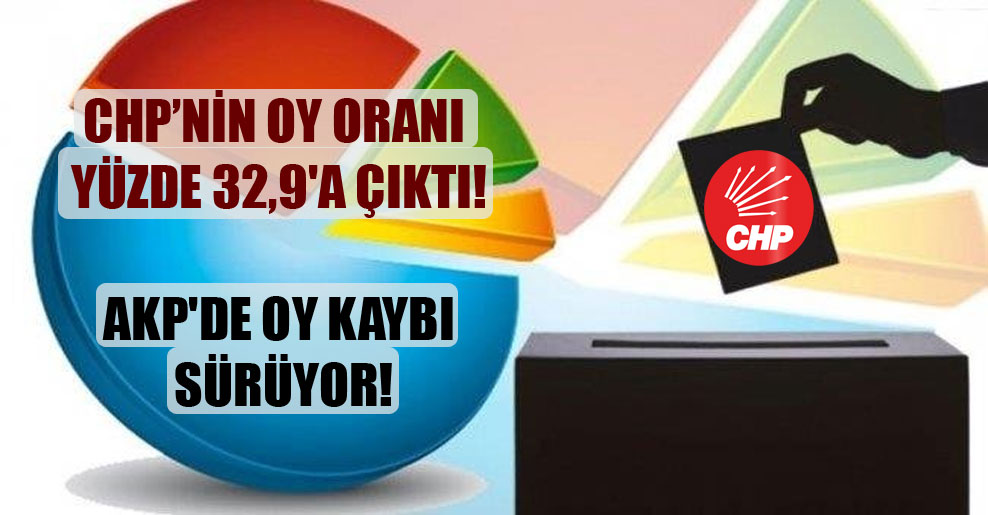 CHP’nin oy oranı yüzde 32,9’a çıktı! AKP’de oy kaybı sürüyor!